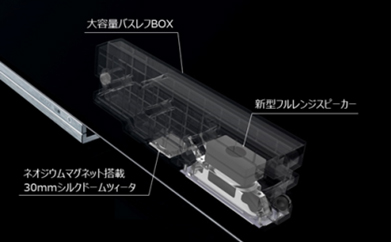大容量バスレフ型ボックス2ウェイスピーカー