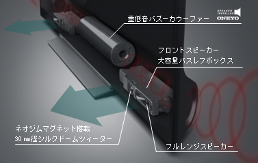 バズーカオーディオシステム