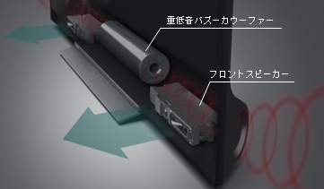 バズーカオーディオシステム