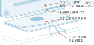 回転台に付属されたネジで直接固定する場合