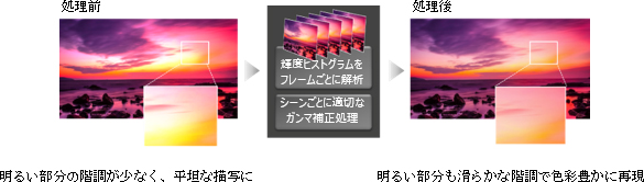 HDRリアライザー
