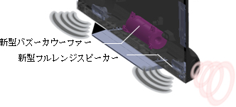 バズーカオーディオシステム