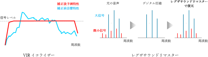 レグザサウンドプロセスVIR
