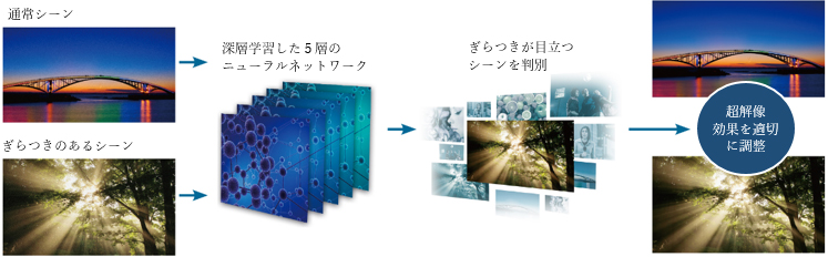 AI超解像技術 深層学習超解像