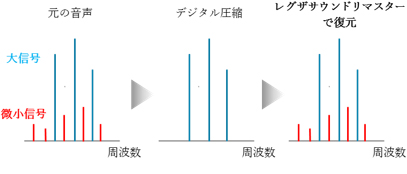 レグザサウンドリマスター