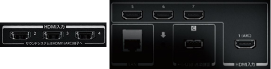 7系統のHDMI入力端子