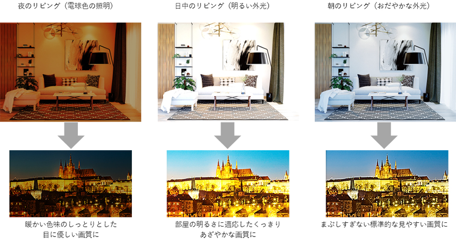 どんな視聴環境でも適切な画質に自動調整する「おまかせAIピクチャー」