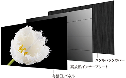 自社開発高コントラスト有機ELパネル(65V型/55V型)