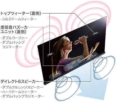 レグザパワーオーディオX-PRO(画像はイメージです)