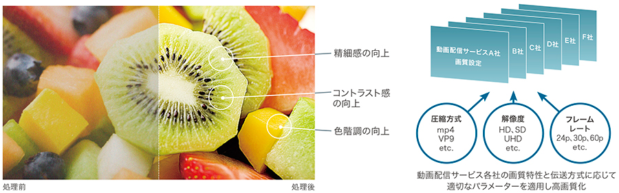 ネット動画ビューティ(画像はイメージです)