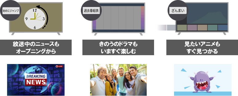 タイムシフトマシンのさまざまな機能(図はイメージです)